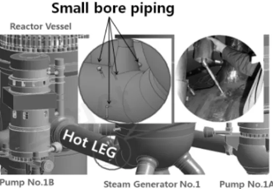 Fig. 2 Schematic diagram of boric acid leakage due  to primary water stress corrosion cracking in  Alloy 600(82/182) welds