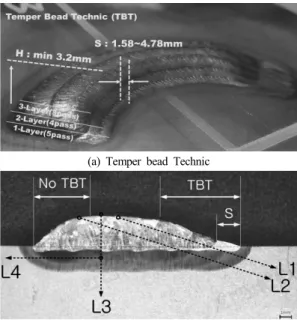 Fig. 14 Hardened area of welds and heat affected zone  on L1, L2, L3 and L4 line on overlay welds(1Layer  21.3kJ/inch, 2Layer 23.5kJ/inch, 3Layer 23.5kJ/inch)