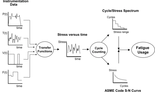 Fig. 7 Conceptual procedure of SBE