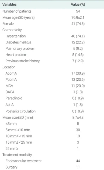 Table 1. Patient baseline characteristics