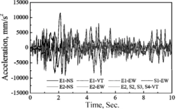 Fig. 3 Time history for seismic acceleration 고려하기 위해 가진 이력은 참고문헌  (8)을 참고하였 다. (8)   자세한 가진 이력은 Fig