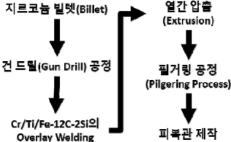 Fig. 1 Description of MMLC cladding cross-section