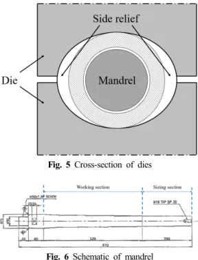 Fig. 3 Schematic of pilgering machine (5)