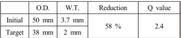 Table 2 Dimensional change, process variable of the  pilgering process schedule
