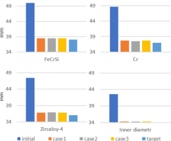 Fig. 12 MMLC tube deformation results of outer diameter  of each layer and inner diameter