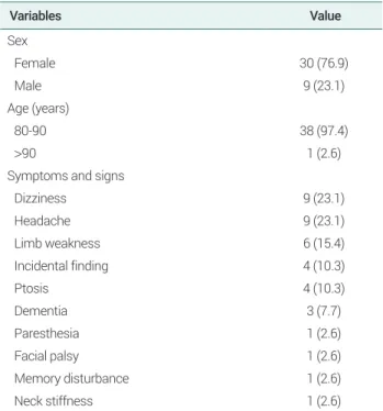 Table 1. Patient characteristics (N=39)