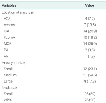 Table 2. Aneurysm characteristics (N=52)