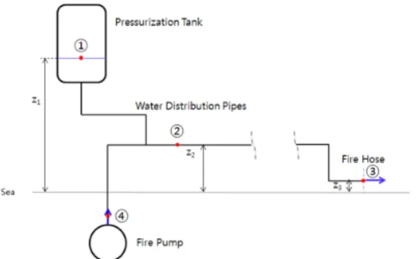 Fig. 2 Boundary condition of pressure-rise calculation  for water distribution pipes