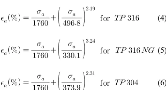 Fig. 4 Cyclic stress-strain data of SA312 TP316 stainless  steel