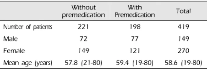 Table 2. Inclusion criteria for the study