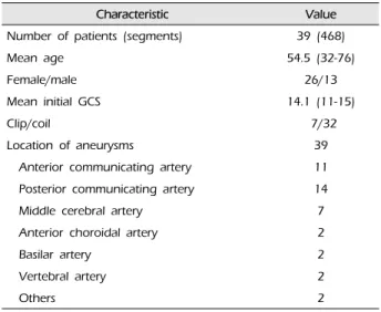 Table 2. Characteristics of patients 