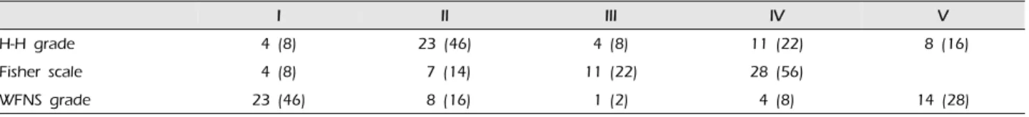 Table 1. Patients demographics 