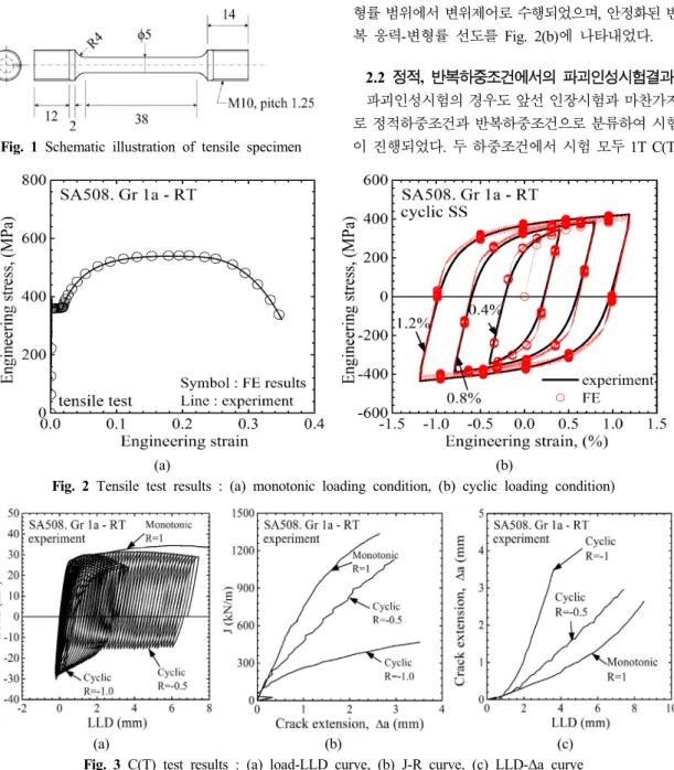 Fig. 1 Schematic illustration of tensile specimen