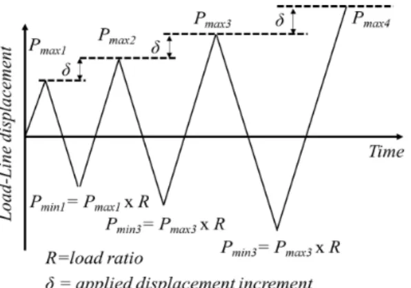Fig. 5 Combined hardening model from ref (8)