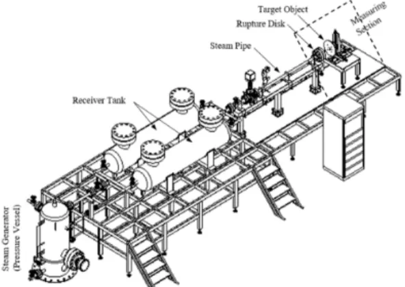 Fig. 1 Configuration of overall experiment facility
