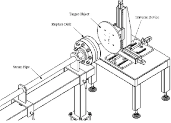 Fig. 2 Configuration of detailed test section 도달하면  제트생성배관부  끝단에  설치된  파열판 (rupture disk)이 개방되면서 측정부 측으로 증기를  방출하여 증기제트가 생성된다