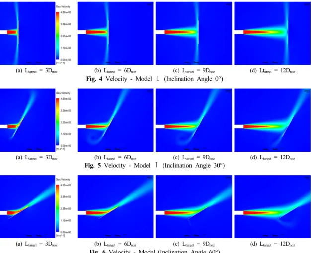 Fig. 4 Velocity - Model Ⅰ  (Inclination Angle 0°)