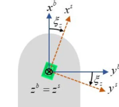 Fig. 1.  Concept of the MMEI.