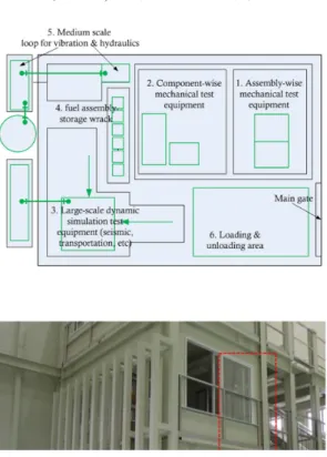 Fig. 1 Newly Constructed Fuel Assembly Mechanical  Characterization Test Facility in KAERI