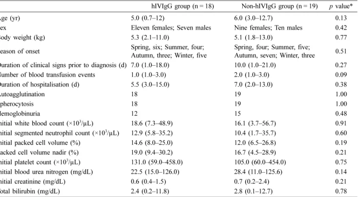 Table 1. Comparison of characteristics between 18 dogs that received human intravenous immunoglobulin G (hIVIgG) group and 19 dogs that did not (non-hIVIgG) group