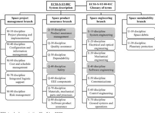 Fig. 4.  KCS V&amp;V model.