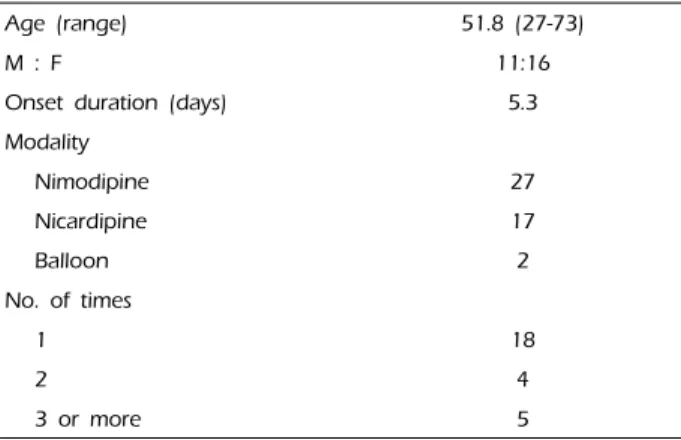Table 1. Patients demographics and endovascular methods