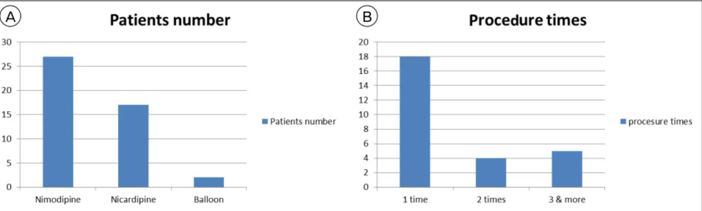 Table 2. Aneurysm location in enrolled patients