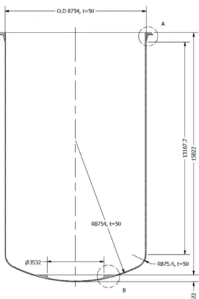 Fig. 3 Geometry and dimension of reactor vessel Fig. 3은 본 논문에 사용된 원자로용기 형상 및 치 수를 나타낸다
