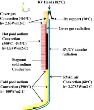 Fig. 6 Distribution of hydrostatic load