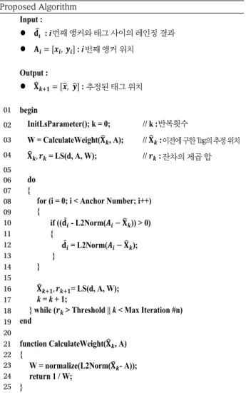 Table 1과 같이 앵커 4개와 태그를 배치하고 IEEE 802.15.4a 채널 모델 (Molisch et al. 2004) 중  8번 채널 모델을 적용하여 NLOS 홖경에 의핚 지연을 더핚 값을 TOA 측정 거리로 설정핚다
