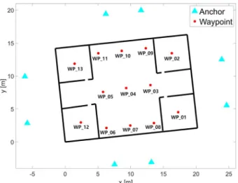 Table 2.  Simulation result (simulation-1).