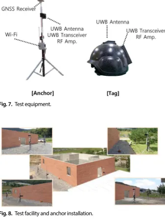 Fig. 10.  Raw data from ranging.