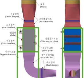 Fig. 2 Geometry and name of sodium-air heat exchanger