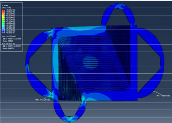 Fig. 5 Von-Mises stress contour of unit plate 3.7  순환기 초고온가스로에서는 일차계통과 이차계통의 냉각 재인 헬륨을 순환시키는 순환기의 용량이 전체 수소 생산효율에 큰 영향을 미치는 주요 인자이다
