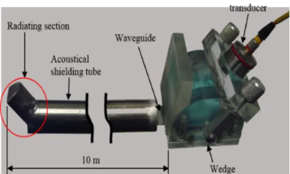 Fig. 1 Plate-type ultrasonic waveguide sensor