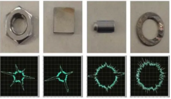 Fig. 4 Experimental result of under-water test for  shape identification using the developed  plate-type ultrasonic waveguide sensor