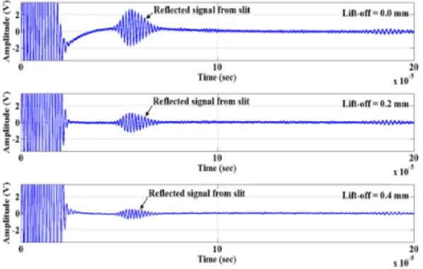 Fig. 11 Experimental results of detectability test of  the developed PPM EMAT at 700 kHz