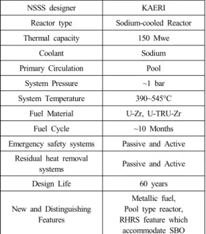 Table 1. PGSFR system design characteristics NSSS designer KAERI