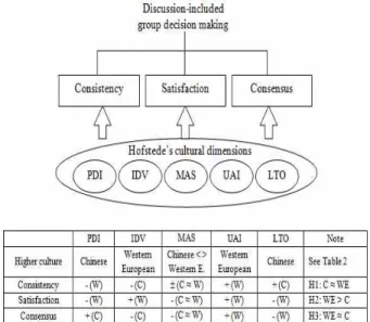 Figure 1. Research framework
