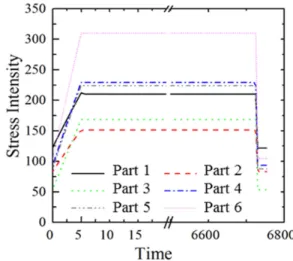 Fig. 1 FE model of hot-leg for PGSFR IHTS