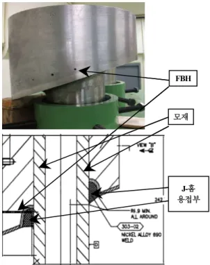 Table 1. Specification of open housing transducer CH. Type Freq. (MHz) RefractedAngle Beam Direction 1 TOFD 5 55° Circ