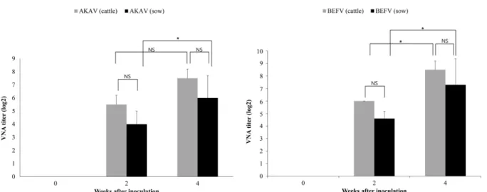 Table 2. Outbreak case of five vector-borne diseases in Korean cattle, 2002-2014