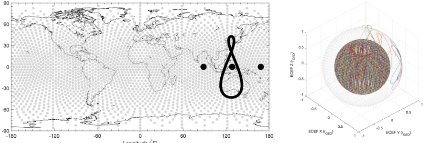 Table 2.  Maximum off-boresight angles (°) for each GNSS constellation.