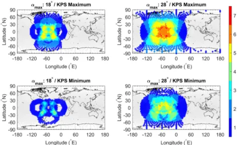 Fig. 4 shows the number of observable KPS signals with  respect to two extreme off-boresight angles