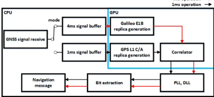 Fig. 2.  Brief operation of SRC.