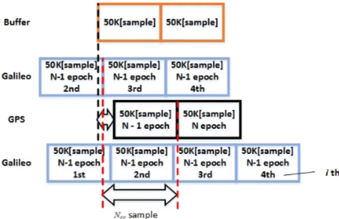 Fig. 7.  SDR thread operation.