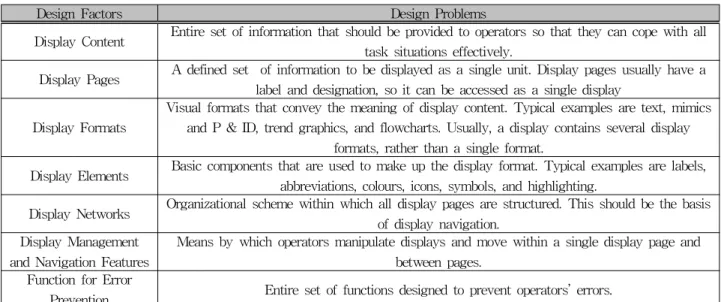 Table 1 summarizes display design factors to be considered for designing information displays