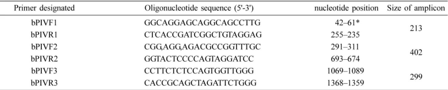 Table 1. List of the oligonucleotide primers used for RT-PCR assays against the F gene of bPIV5