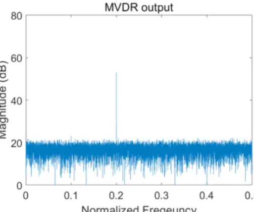 Fig. 11.  Output SINR versus input SNR of MVDR beamformer for the first  scenario.