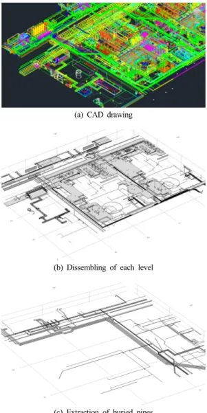 Fig. 1 3D model extraction from thedrawing　of a operating  nuclear power plant